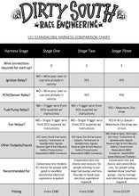 Load image into Gallery viewer, Stage THREE LS1 Standalone Harness