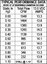 Load image into Gallery viewer, Maradyne 12" Thermo Fan - Reversible - Champion Series - 1,548 CFM