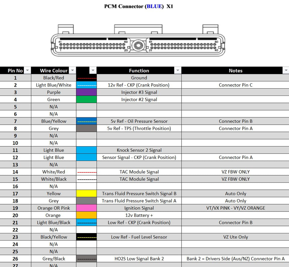 Ls Engine Wire Colors LS Swap Wiring Harnesses Kits and Looms Australia – Dirty South Race ...